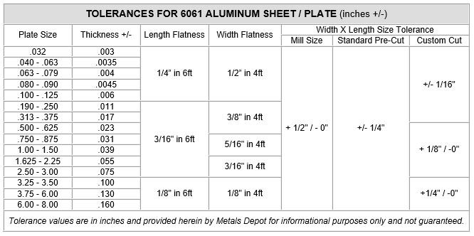 Metals Depot 6061 Aluminum Sheet Plate Tolerance Guide