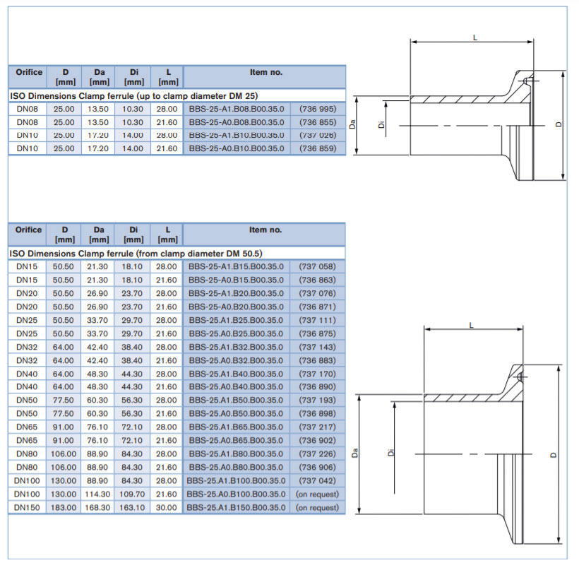 Stainless Steel Tri Clamp Ferrule Dimensions