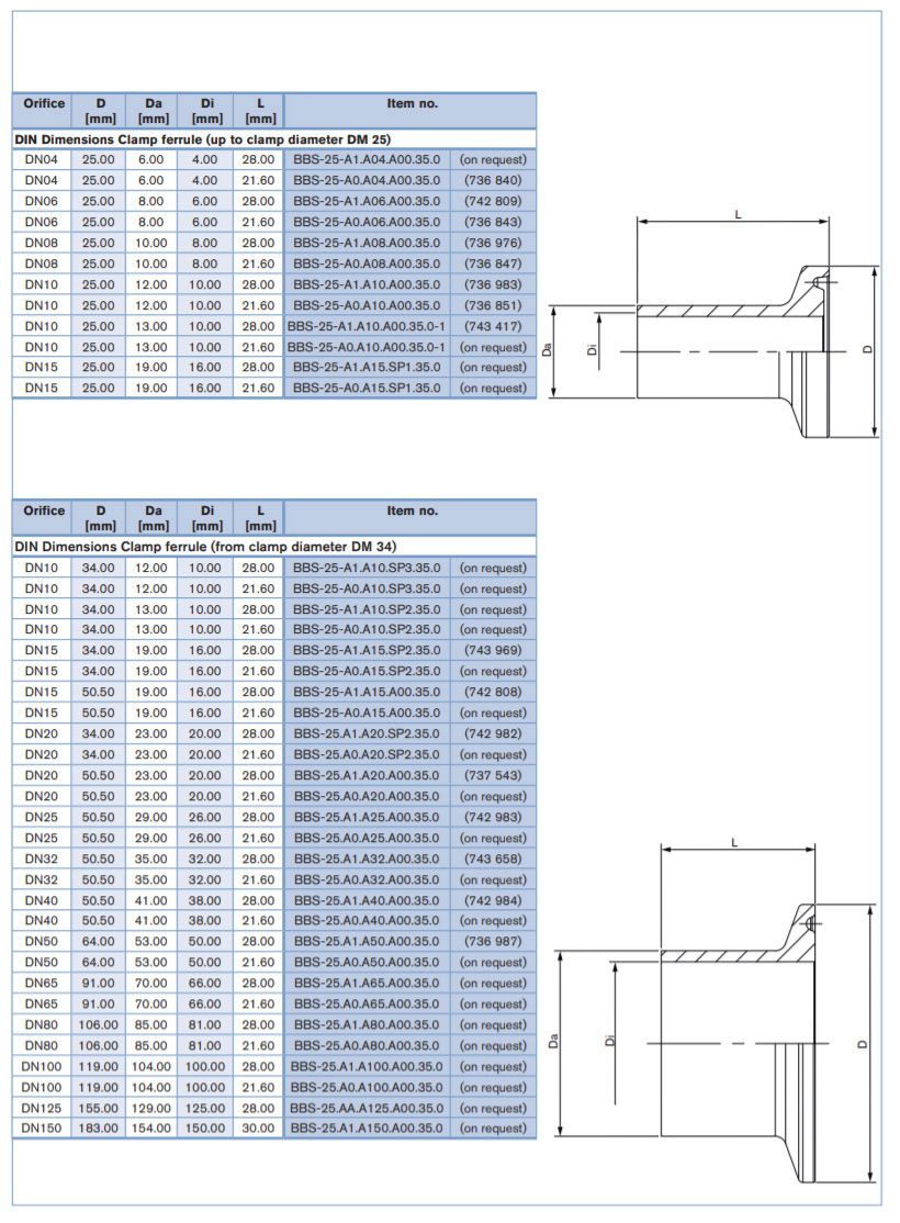 Stainless Steel Tri Clamp Ferrule Dimensions