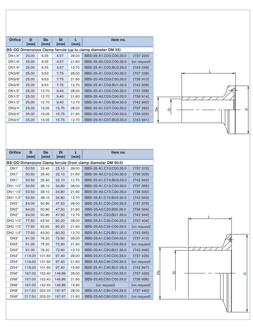 Stainless Steel Tri Clamp Ferrule Dimensions