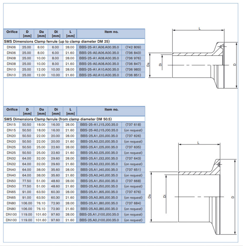 Stainless Steel Tri Clamp Ferrule Dimensions