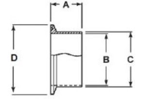 Tri Clamp Ferrules