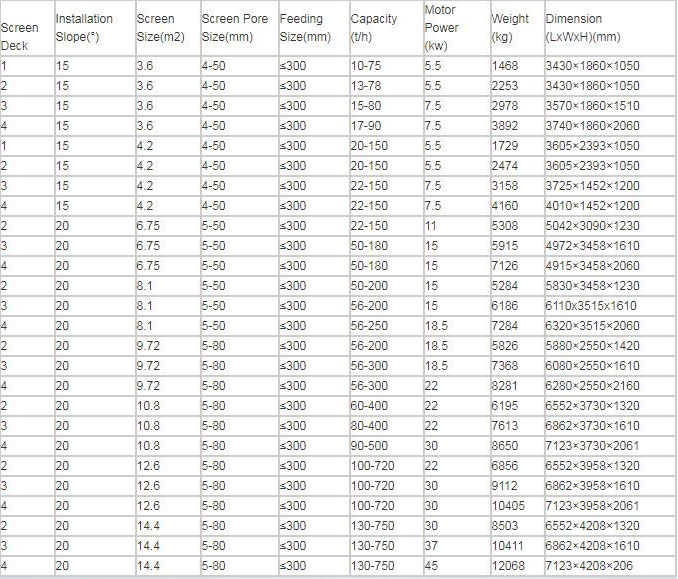 Technical Parameters Technical Parameters